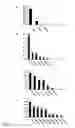Fig. 04 - COMPOSITIONS OF PARTIALLY DEACETYLATED CHITIN DERIVATIVES