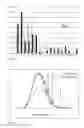 Fig. 07 - COMPOSITIONS OF PARTIALLY DEACETYLATED CHITIN DERIVATIVES