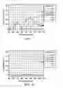 Fig. 08 - Electrochromic composition and electrochromic element