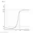 Fig. 02 - VIBRATION-DAMPING RUBBER COMPOSITION AND VIBRATION-DAMPING RUBBER