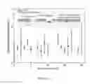 Fig. 30 - Sanitation systems and components thereof having a slippery surface