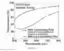 Fig. 33 - Sanitation systems and components thereof having a slippery surface