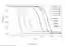 Fig. 44 - Sanitation systems and components thereof having a slippery surface