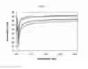 Fig. 06 - Methods for preparation of concentrated graphene ink compositions and related composite materials