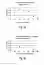 Fig. 07 - Polishing compositions