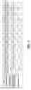 Fig. 02 - Base stocks and lubricant compositions containing same