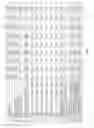 Fig. 04 - Base stocks and lubricant compositions containing same