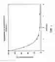 Fig. 02 - Cleavable surfactants