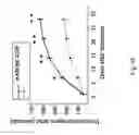 Fig. 28 - Methods for treating a brain tissue damage by cultured adult pluripotent olfactory stem cells