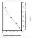 Fig. 32 - Methods for treating a brain tissue damage by cultured adult pluripotent olfactory stem cells