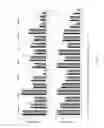 Fig. 18 - Pepmixes to generate multiviral CTLs with broad specificity
