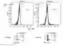 Fig. 30 - SYNTHETIC MEMBRANE-RECEIVER COMPLEXES