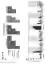 Fig. 09 - Methods and compositions relating to hematopoietic stem cell expansion, enrichment, and maintenance