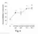 Fig. 07 - Stem cell conditioned media and methods of using the same