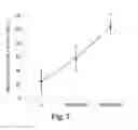 Fig. 08 - Stem cell conditioned media and methods of using the same