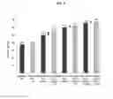 Fig. 04 - Cellulolytic compositions comprising monooxygenase polysaccharide enzymes with improved activity