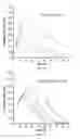 Fig. 07 - REGULATED GENE EXPRESSION FROM VIRAL VECTORS