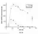 Fig. 08 - REGULATED GENE EXPRESSION FROM VIRAL VECTORS