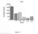 Fig. 09 - Therapeutic nuclease compositions and methods