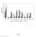 Fig. 06 - CRISPR/CPF1 systems and methods