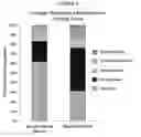 Fig. 04 - Combined lysis protocol for comprehensive cell lysis