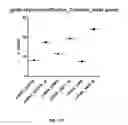Fig. 33 - Compositions comprising nucleic acids and methods of using the same