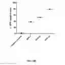 Fig. 35 - Compositions comprising nucleic acids and methods of using the same