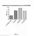 Fig. 40 - Compositions comprising nucleic acids and methods of using the same