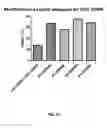 Fig. 41 - Compositions comprising nucleic acids and methods of using the same