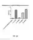 Fig. 44 - Compositions comprising nucleic acids and methods of using the same