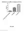 Fig. 45 - Compositions comprising nucleic acids and methods of using the same