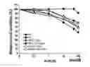 Fig. 01 - Cancer specific-splicing ribozyme and use thereof