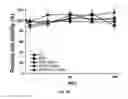 Fig. 06 - Cancer specific-splicing ribozyme and use thereof
