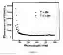 Fig. 05 - Nucleic acid functionalized nanoparticles for therapeutic applications