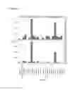 Fig. 02 - NEW CRISPR ASSAYS