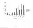 Fig. 05 - Recombinant Cells and Organisms Having Persistent Nonstandard Amino Acid Dependence and Methods of Making Them