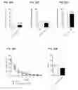 Fig. 22 - Methods for wound healing