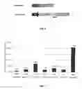 Fig. 03 - Polycistronic expression system for bacteria