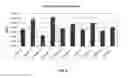 Fig. 05 - Polycistronic expression system for bacteria