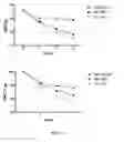 Fig. 19 - Polycistronic expression system for bacteria