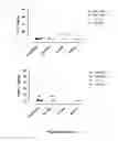 Fig. 21 - Polycistronic expression system for bacteria