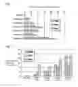 Fig. 02 - Cloning vector