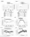 Fig. 03 - Compositions and methods for the modulation of root hair production and stress responses in plants