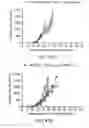 Fig. 35 - Methods and compositions for combination immunotherapy