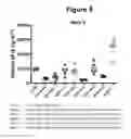 Fig. 07 - Variant AAV and Compositions, Methods and Uses for Gene Transfer to Cells, Organs and Tissues