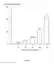 Fig. 09 - Subgroup B recombinant human adenovirus vector, and methods for constructing and for using the same