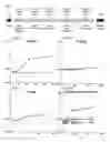 Fig. 02 - Methods for the identification, characterization, and use of inhibitors of the fructose-asparagine utilization pathway
