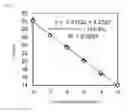Fig. 02 - PRIMER SET FOR 1,4-DIOXANE-DEGRADING BACTERIA, AND METHOD FOR DETECTING AND QUANTIFYING 1,4-DIOXANE-DEGRADING BACTERIA