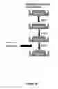 Fig. 27 - Biomolecular processing platform and uses thereof