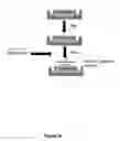 Fig. 28 - Biomolecular processing platform and uses thereof